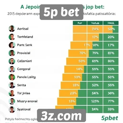 Depoimentos de jogadores sobre 5p bet são positivos